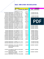 Accounts Receivable Reconciliation