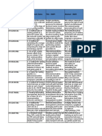 Publication Number Independent Claims Title - DWPI Abstract - DWPI