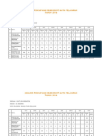 Analisis Pencapaian Headcount Mata Pelajaran