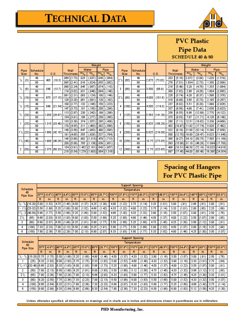 5 PVC Plastic Pipe Data Spacing of Hangers For PVC Plastic Pipe PDF