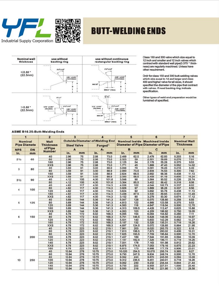 Asme B16.25 Fig.2 A
