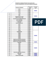PGSyllabus PDF