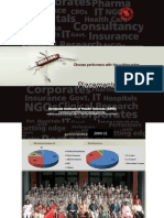 Symbiosis MBA ( Hospital & Healthcare ) 09-11 Batch Profile