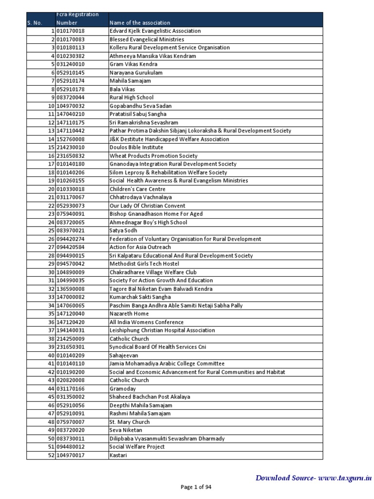 List Of Fcra Cancelled Organisations 2023