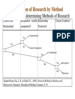 Classification of Research by Method
