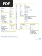 OpenSCAD CheatSheet PDF | PDF | Geometry | Space