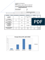 Tabla de Especificacion Simce Ensayo 1° Abril