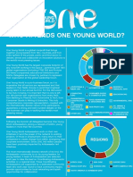 Who Attends OYW PDF