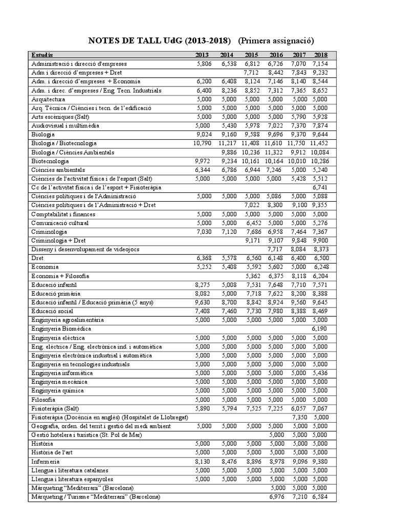 Notes de Tall UdG 2013 2017 | PDF