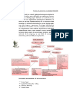 Teoria Clasica de La Administracion