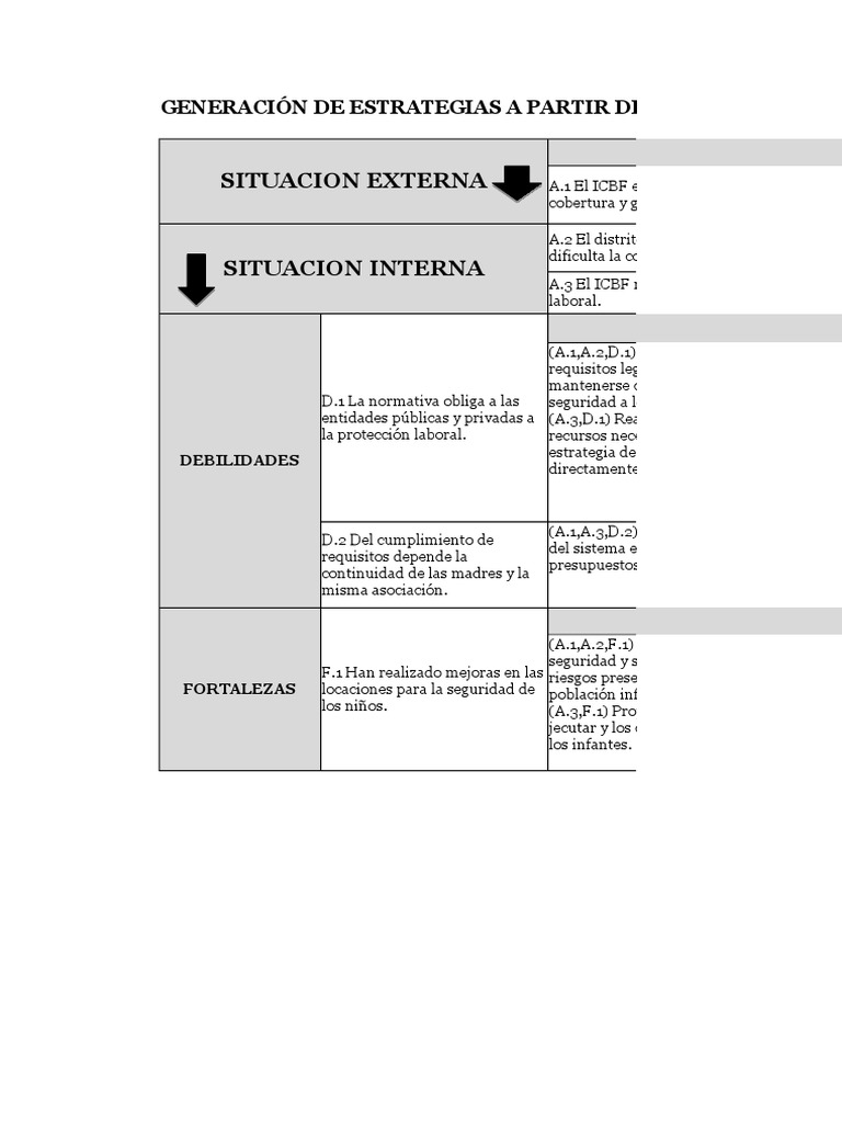 Estrategias del Análisis DAFO ICBF | PDF | Análisis FODA | Economias