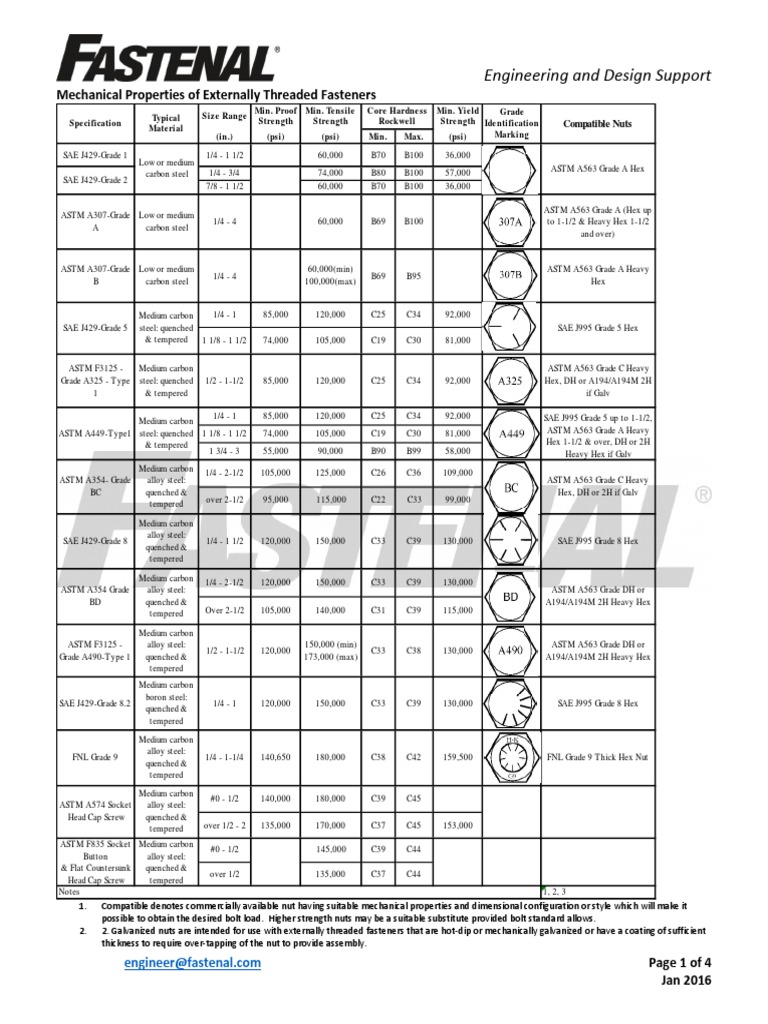 Mechanical Properties Inch Fasteners Jan 2016(1) Screw Steel Free 30day Trial Scribd
