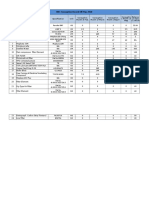 G4 Consuption Per Month