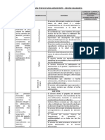 Autoevaluacion Etapa de Vida Adolescente