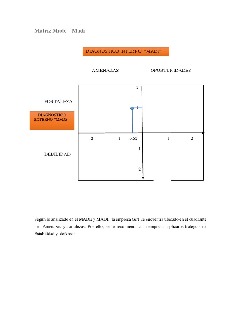 Diagnóstico Matriz Made-Madi | PDF