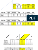 Name of Student Midterm Midterm Grade Finals TFG Final Grade Remarks