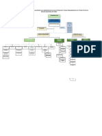 Estructura Regpol Pasco