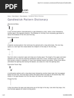 Candlestick dictionary online