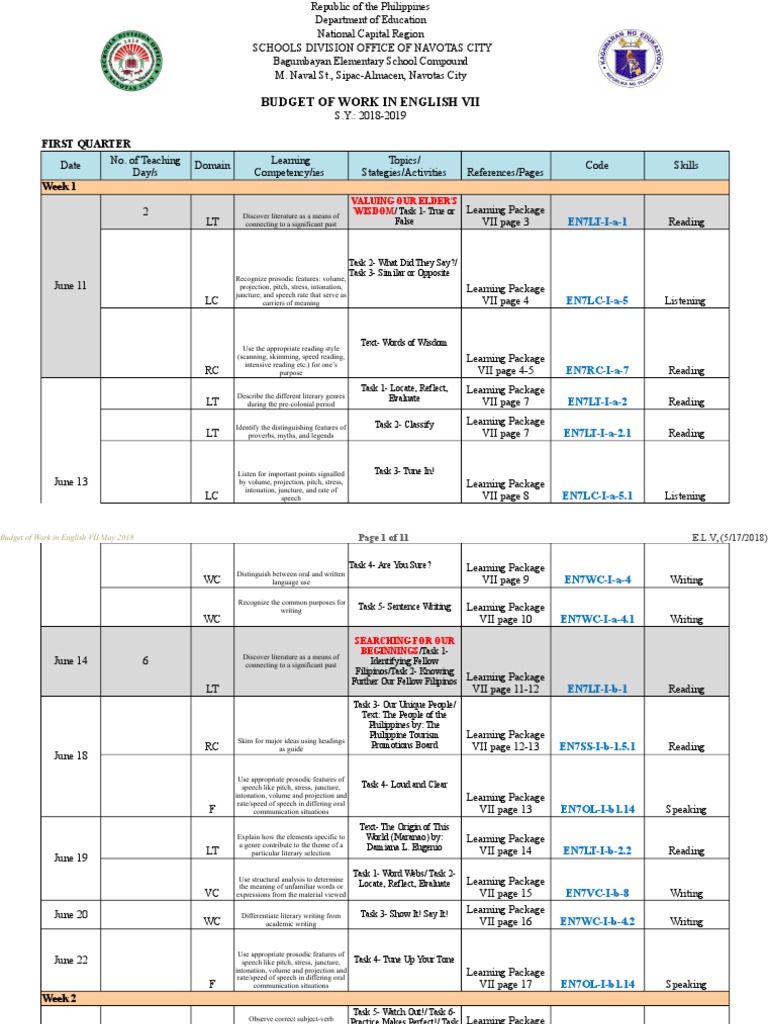 Budget of Work in English 7 Reading (Process) English Language