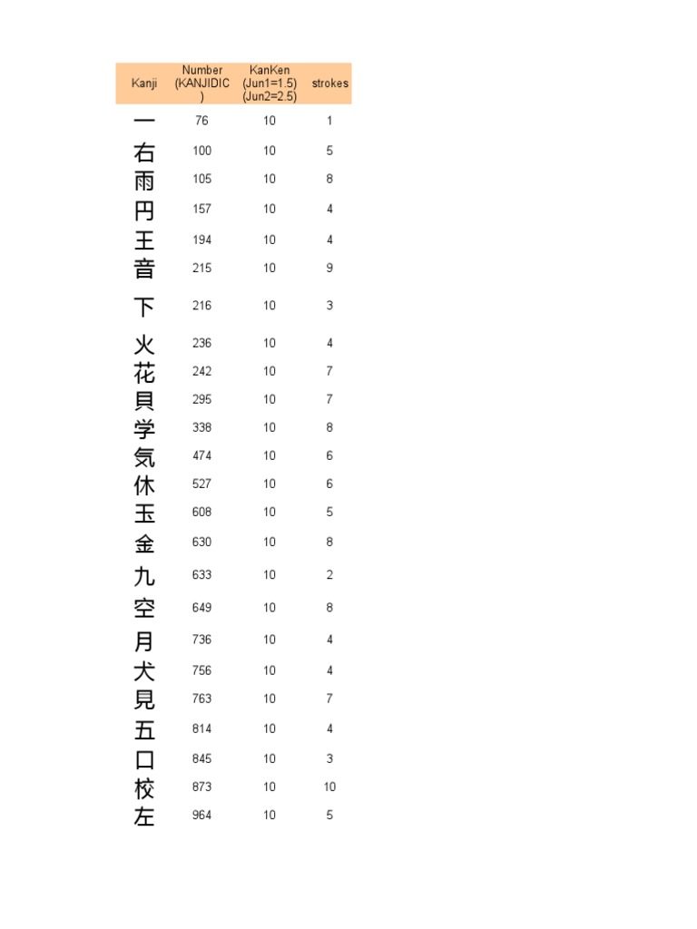 Kanken Levels | PDF, image size:768x1024