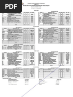 Bachelor of Secondary Education (Bsed) - English: Summaryof Units