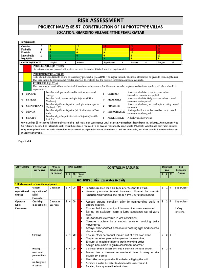 RA Mini Excavator Movement Risk Risk Assessment