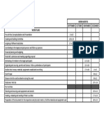 Work Months September October November December Work Plans