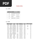 SQL Assignements&Solutions