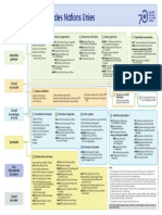 Un System Chart 2015 11x17 Colour