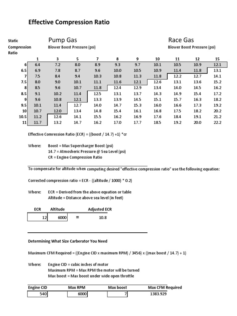 Pump Gas Race Gas Effective Compression Ratio PDF Turbocharger
