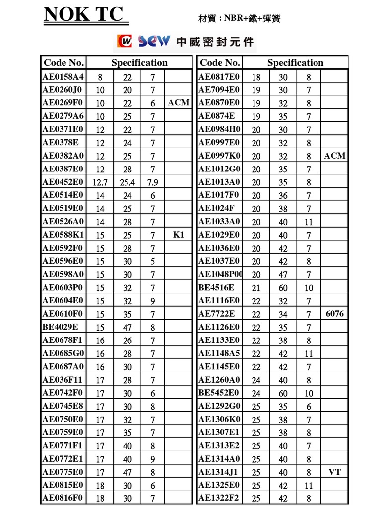 Nok Catalog 1433561345 | PDF
