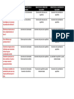 API 1 Economia