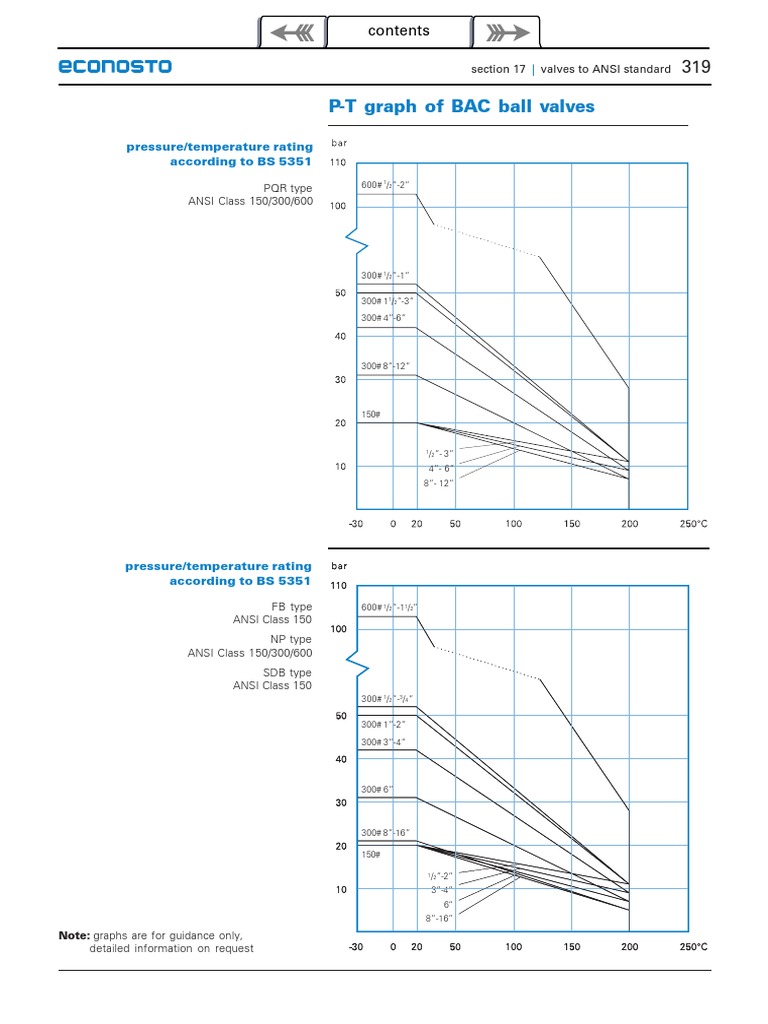 PT Graph of BAC Ball Valves Pressure/temperature Rating According To BS 5351 PDF