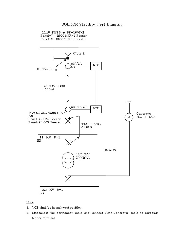 Stability Test Diagram for Electrical Systems | PDF | Electrical ...