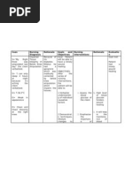 NCP New Impaired Tissue Integrity RPH