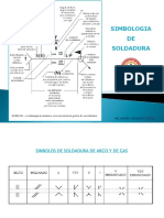 5TA CLASE TEORICA SIMBOLOGIA.pdf