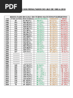 A) Comparação Dos Resultados Do I.M.C