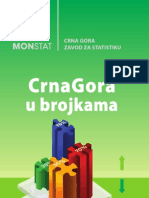 Crna Gora u Brojkama