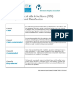 4_Slashing SSI CDC Surgical Wound Classification.doc