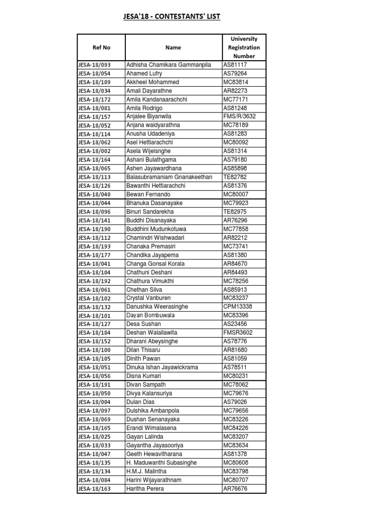 Contestants' List | PDF
