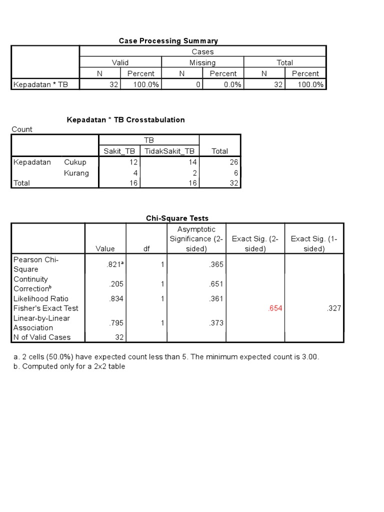 Case Processing Summary | PDF