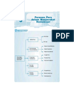 Materi Pelajaran PKN Kelas 12. Bab III. Peranan Pers Dalam Masyarakat Demokrasi PDF