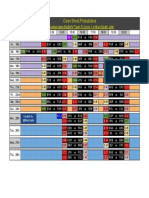 World Cup 2018 Group Stage Schedule (with 3+ Goals and Clean Sheet probabilities) - Clean Sheets.pdf