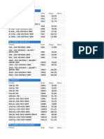 Produk Kode Harga Status: Telkomsel Data As