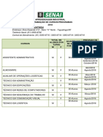 SENAI Taguatinga Programação2018 Aprendizagem