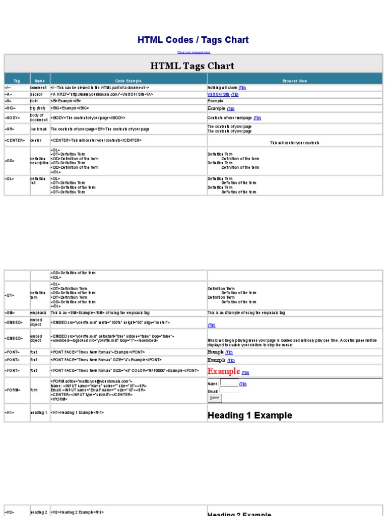 HTML Codes | Download Free PDF | Html | Html Element