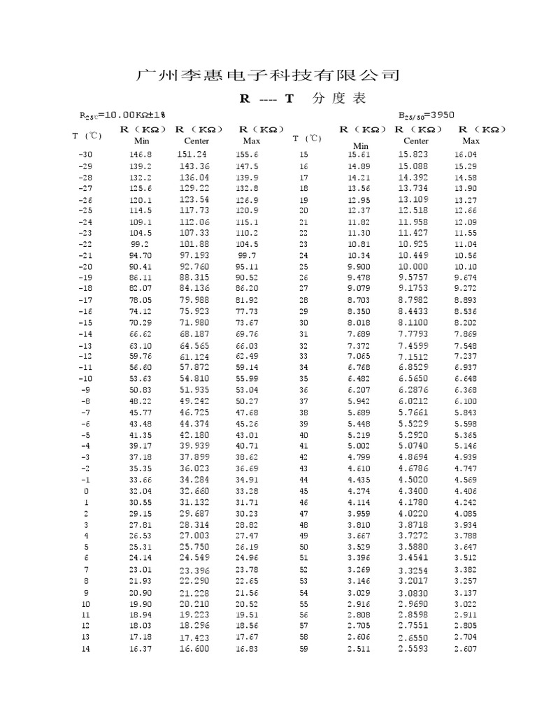 TRC - NTC - 30 - 200 10k - 3950 R - T Table | PDF