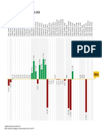 Indicadores de Desempenho de Abril de 2018: Retorno Financeiro Das Aplicações, em %