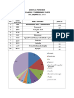 10 Besar Penyakit Poli Umum 2018