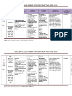 RPT Year 2 English 2018